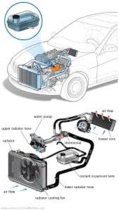 See U3084 repair manual